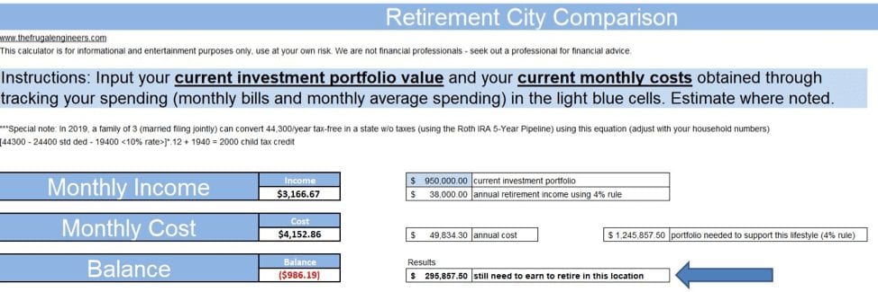 compare city expenses