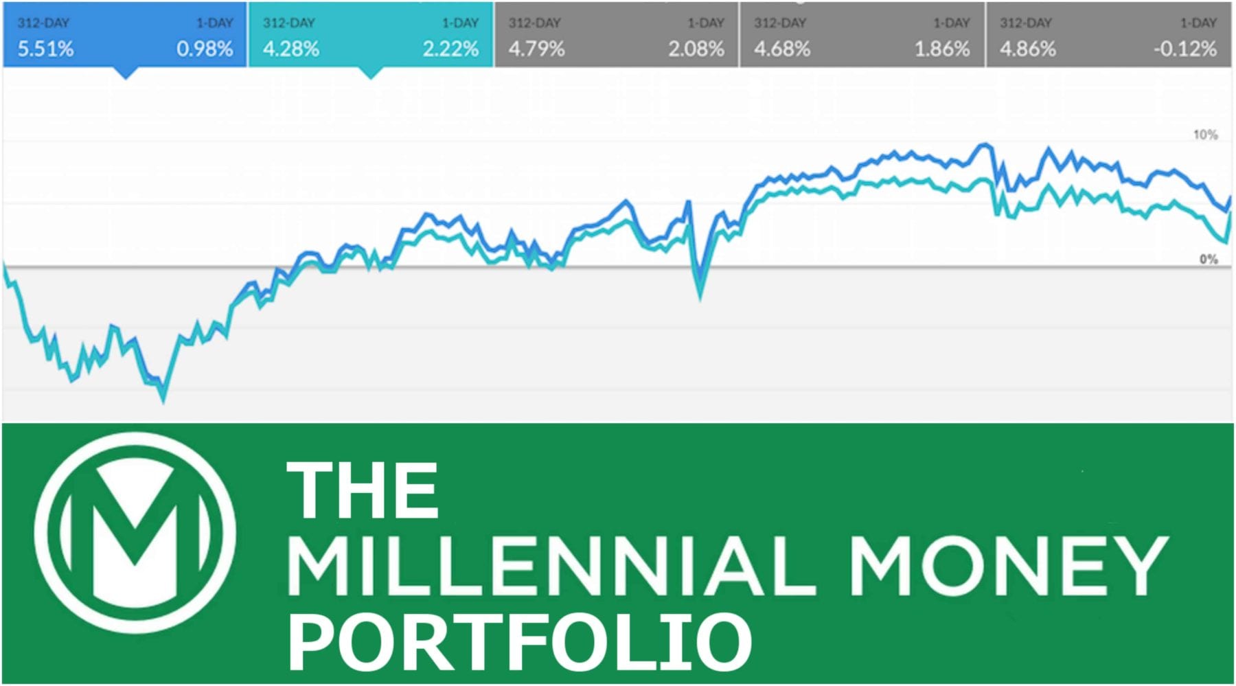 The Millennial Money Portfolio