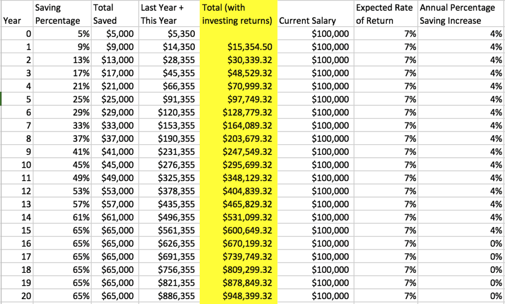 $100K early retirement strategy