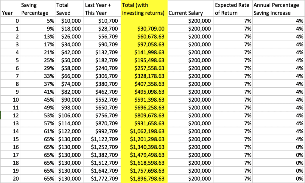 $200k early retirement