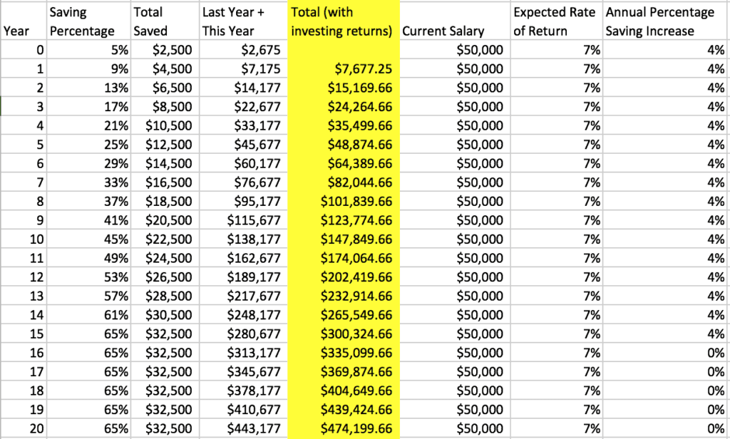 $50K early retirement