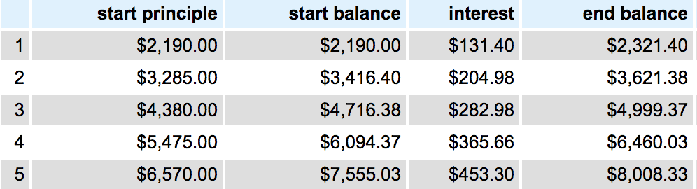 5 Year Return