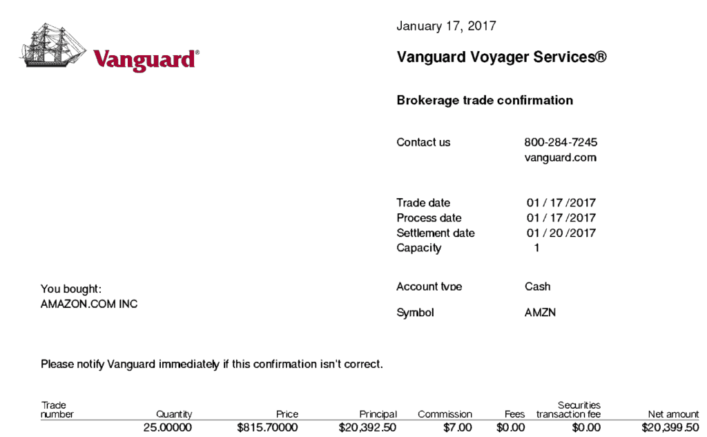 AMZN Stock