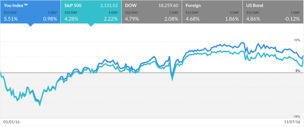 How I Beat The Market