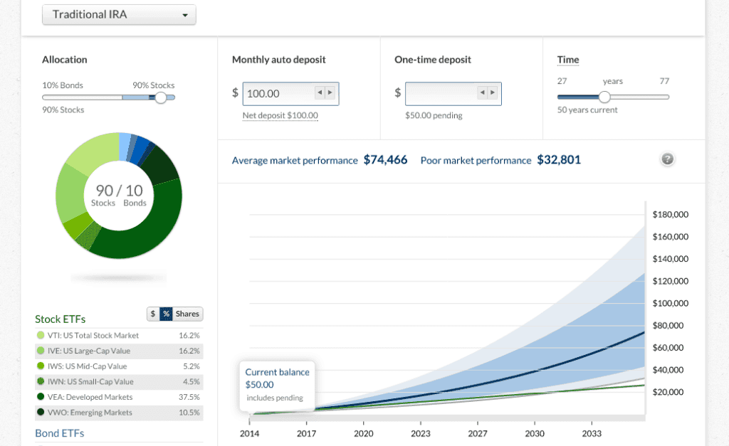 Betterment Dashboard