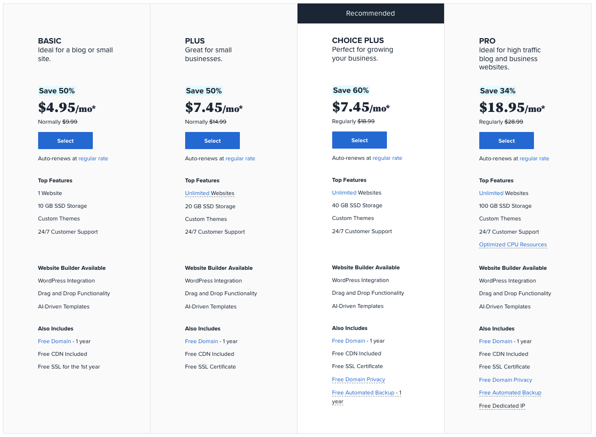 bluehost wordpress hosting rates