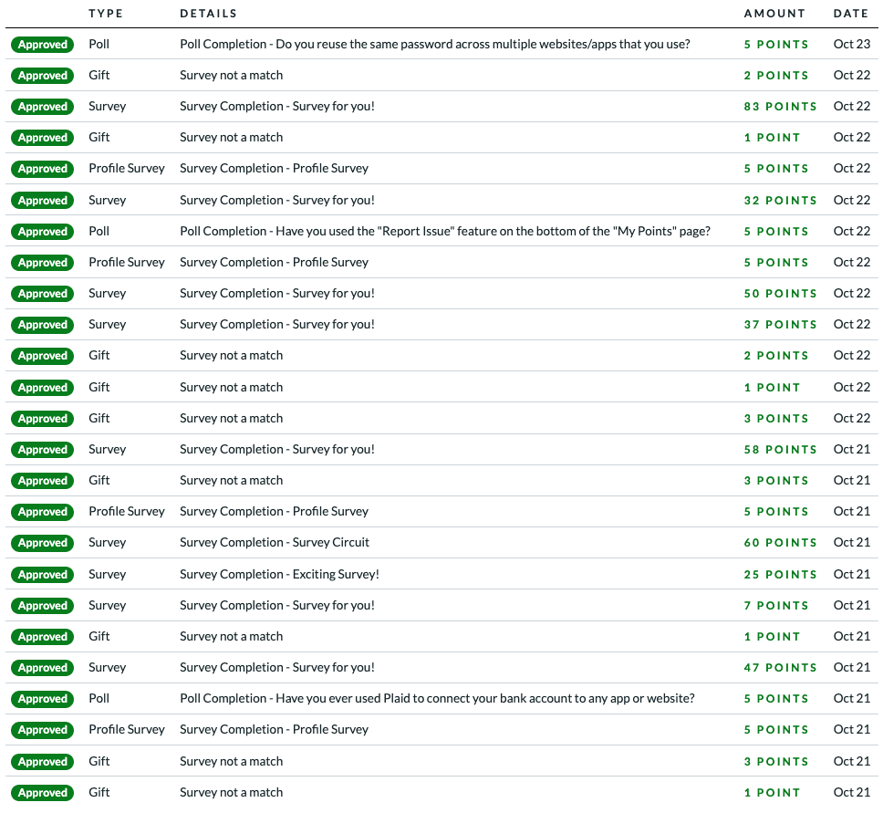 Branded Surveys My Points View