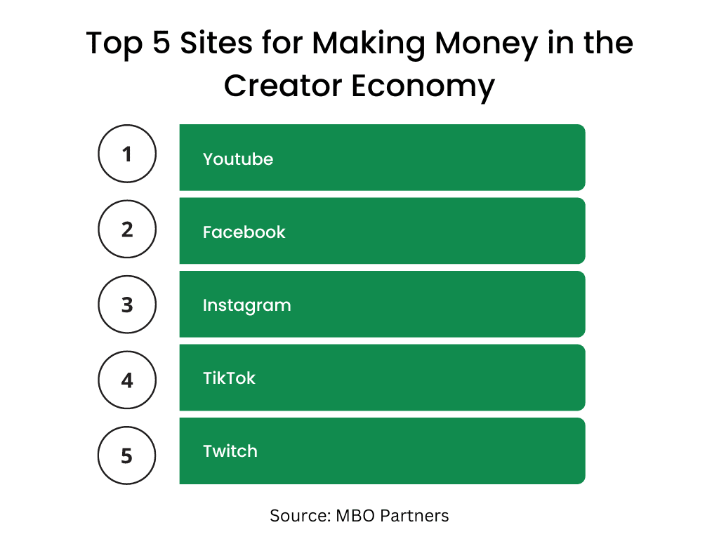 Creator Economy