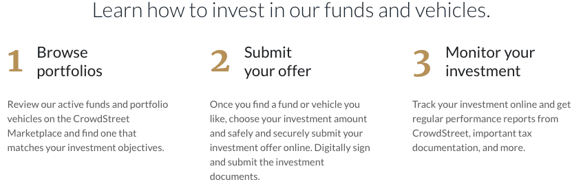 crowdstreet blended portfolios