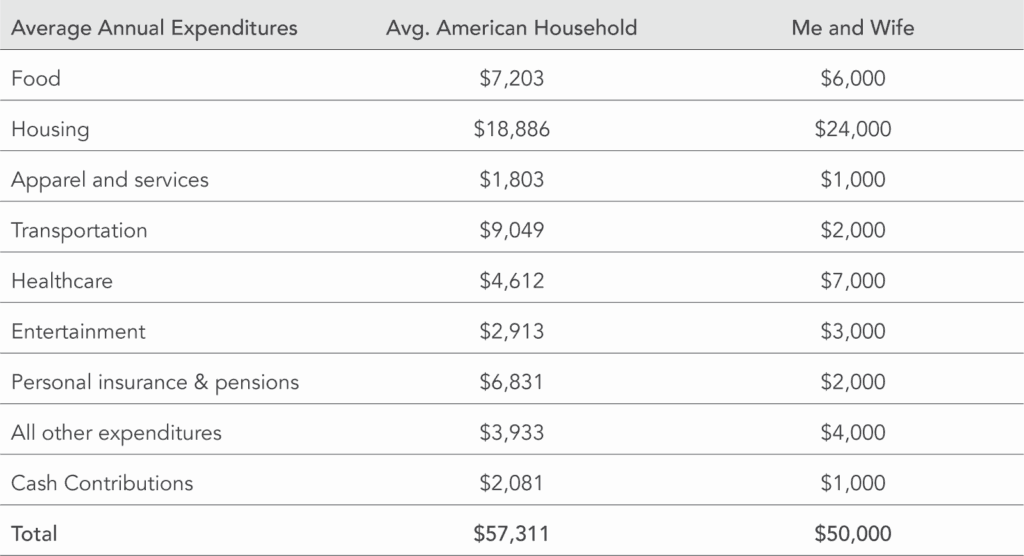 early retirement expenses