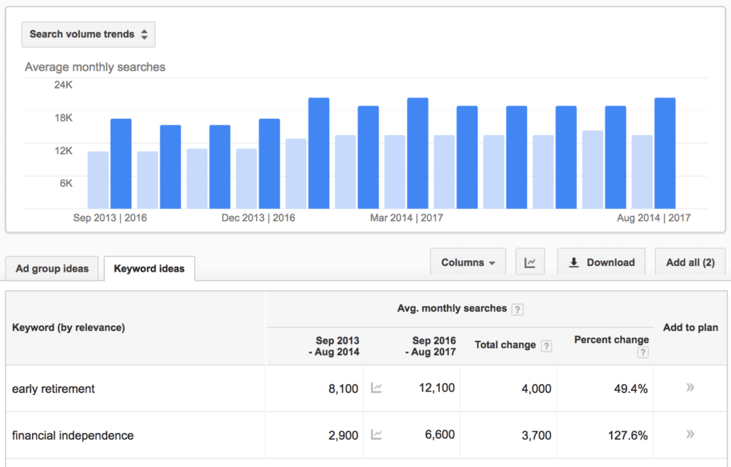 early retirement financial independence google search data