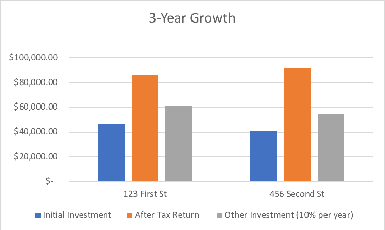 real estate investing money partners