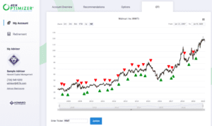 optimized trend indicator