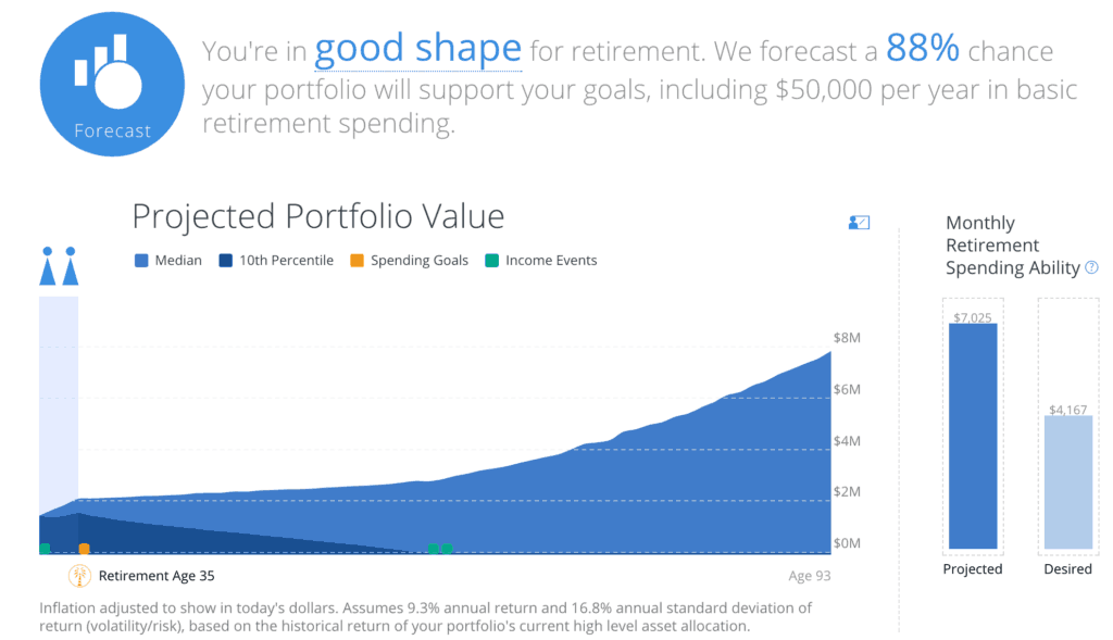 retirement tracker