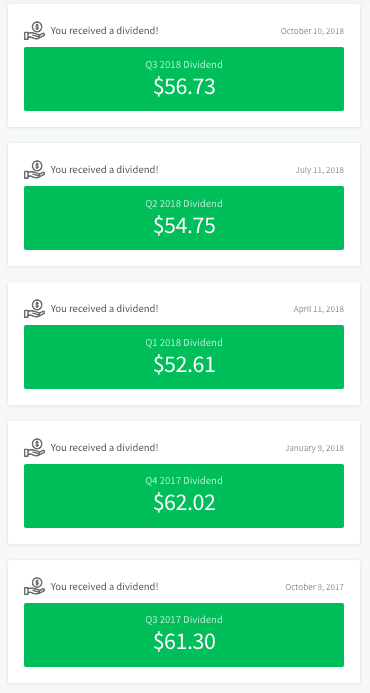 Fundrise Quarterly Dividends