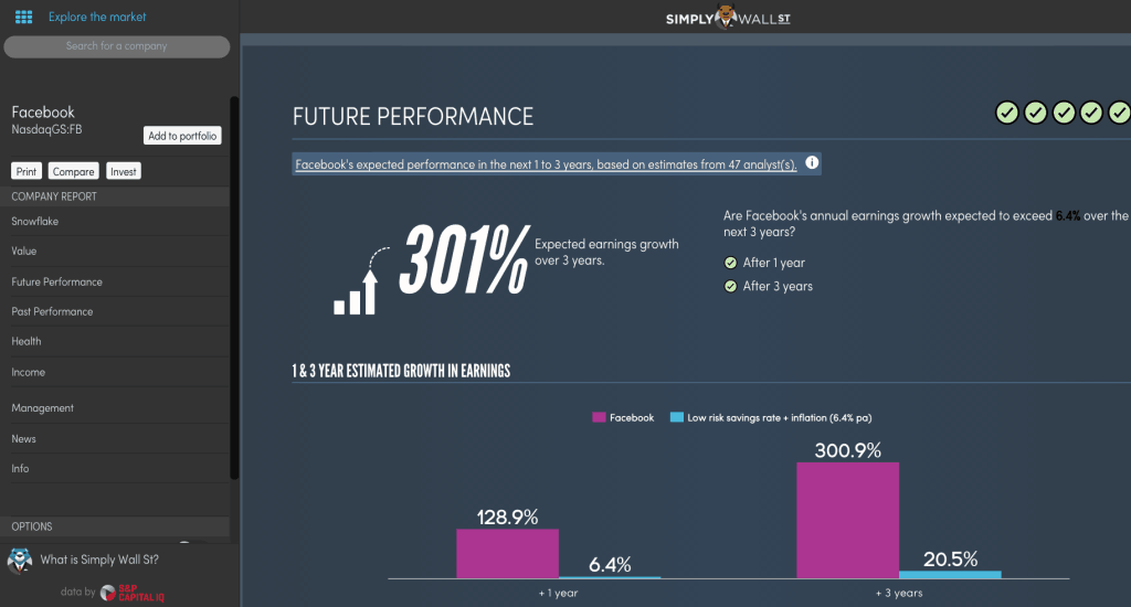 Projected Future Performance