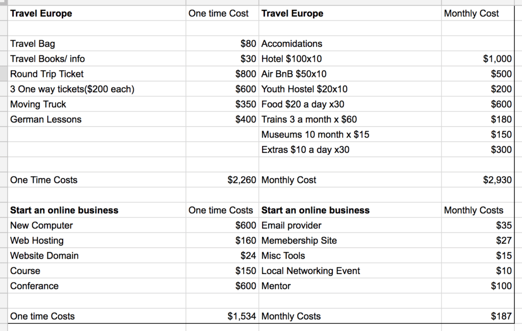 Travel Europe Mini Retirement