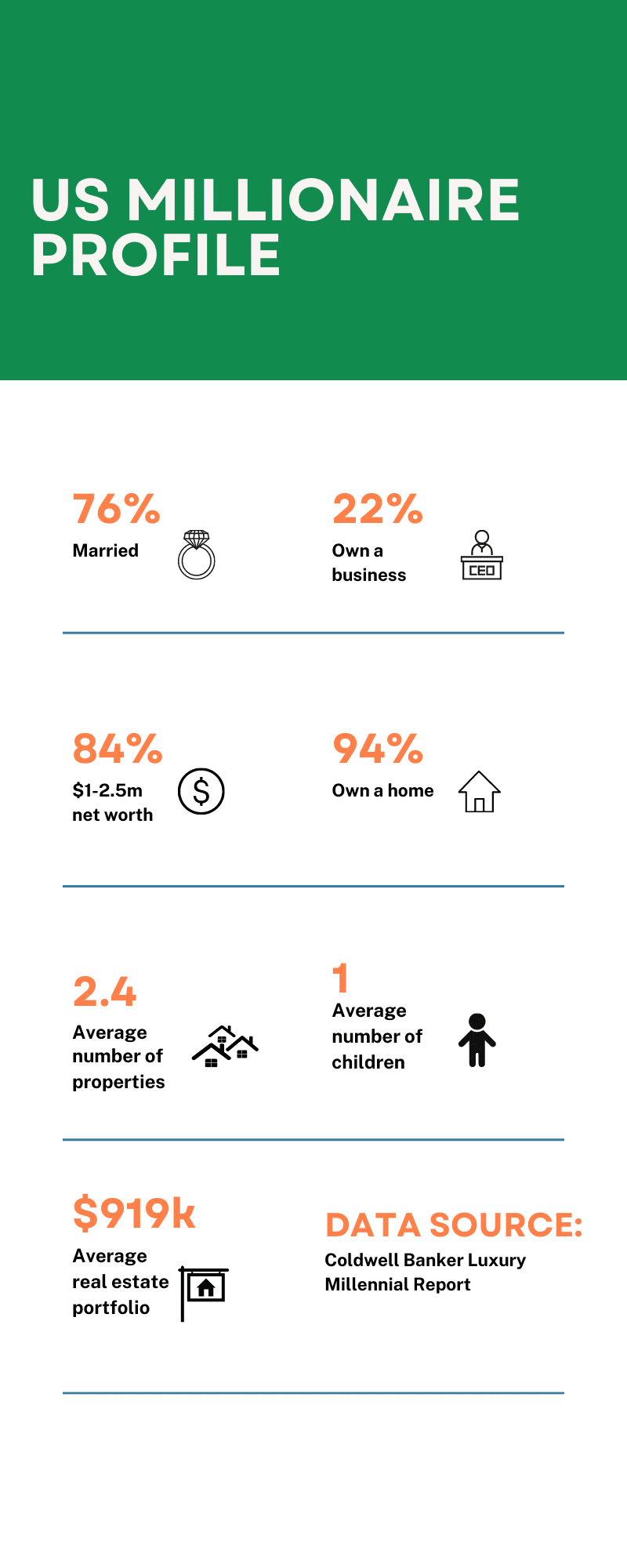 US MILLIONAIRE PROFILE