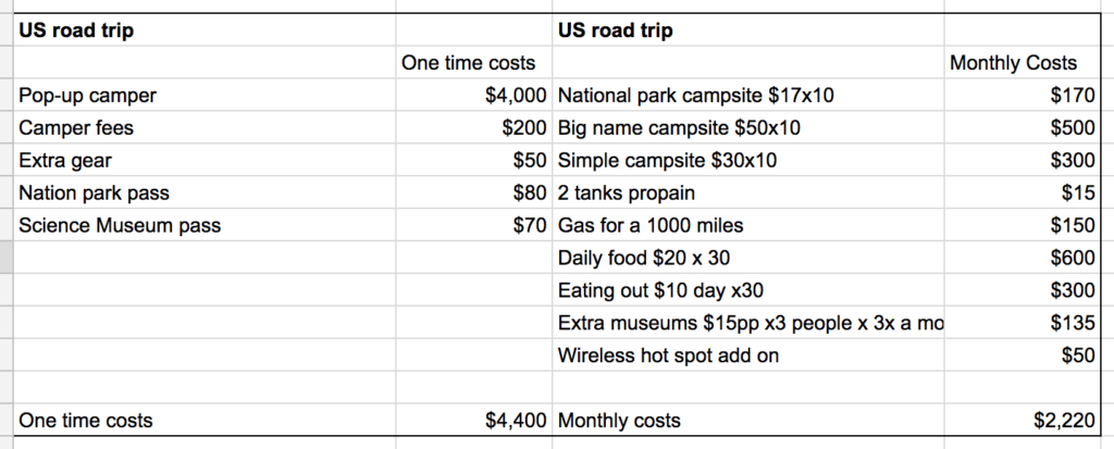 US road trip mini retirement