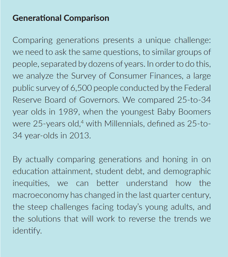 young invincibles millennial study