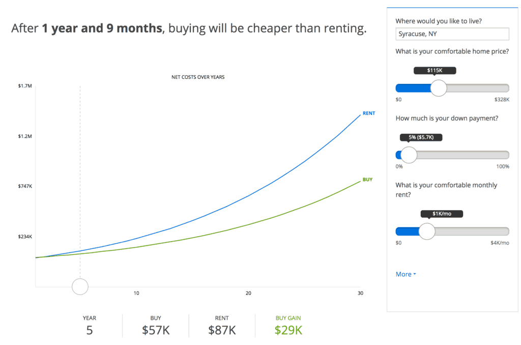 Zillow Real Estate Tracker